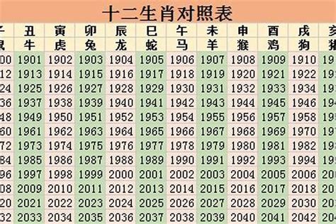 64歲生肖2023|64岁属什么生肖